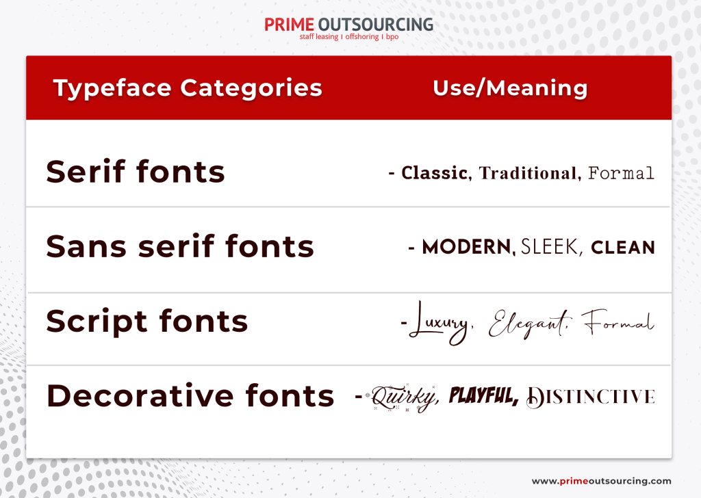 typeface and meaning