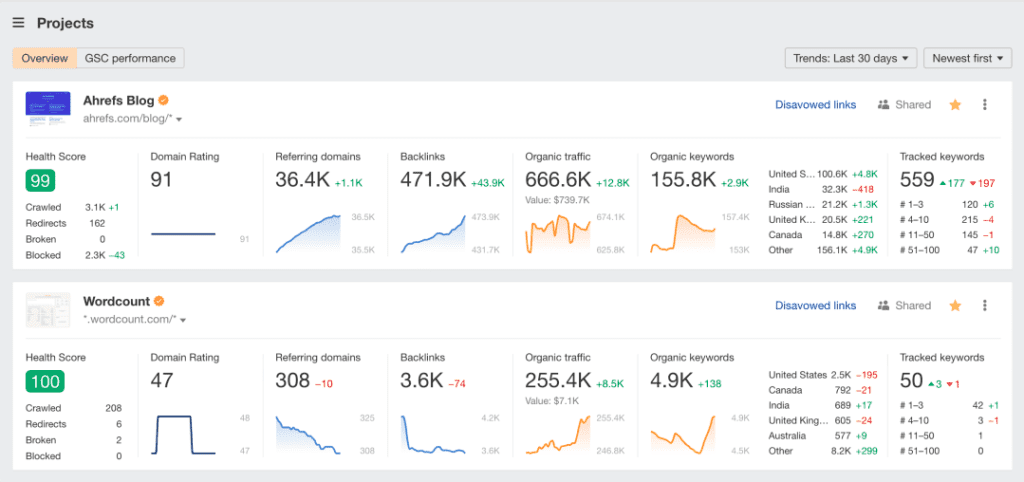 SEO tools