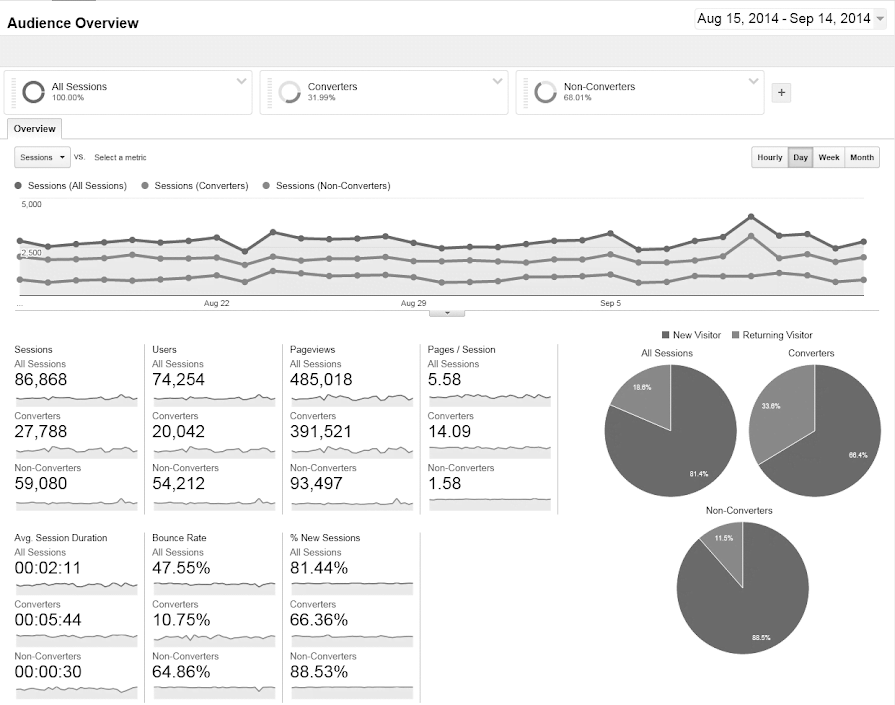 Google Analytics, Google Analytics Hacks