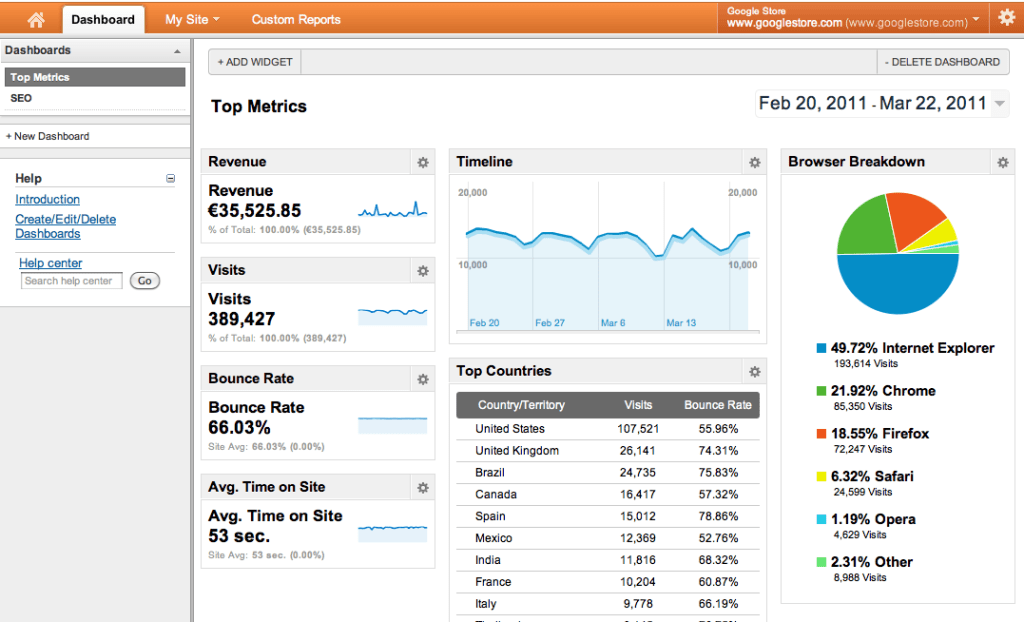 Google Analytics, Google Analytics Hacks