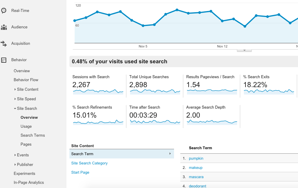 Google Analytics, Google Analytics Hacks