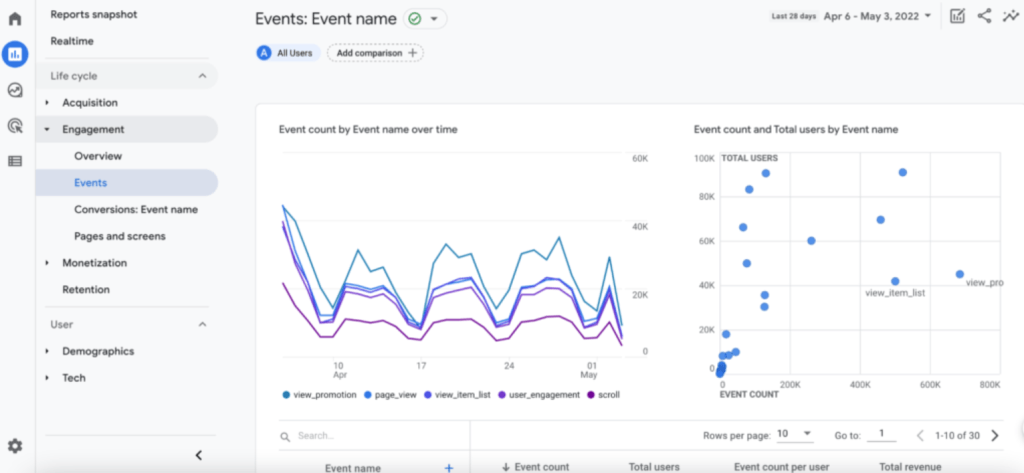 Google Analytics, Google Analytics Hacks