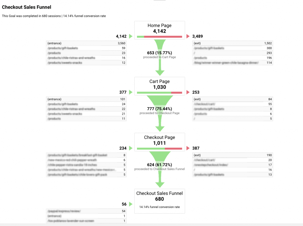 Google analytics, google analytics hacks