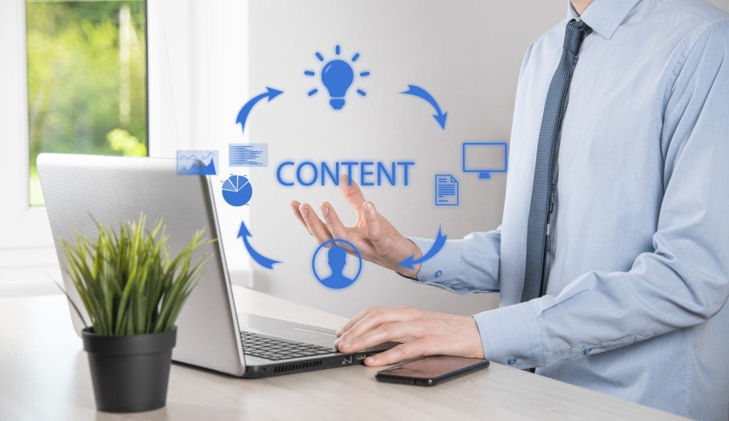 Content Marketing Cycle – Creating, Publishing, Distributing Content For A Targeted Audience Online And Analysis.
